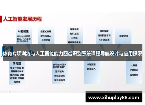 体育专项训练与人工智能能力图谱识别系统课程导航设计与应用探索
