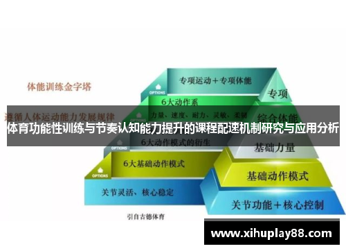 体育功能性训练与节奏认知能力提升的课程配速机制研究与应用分析