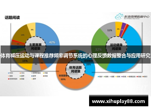 体育减压运动与课程推荐频率调节系统的心理反馈数据整合与应用研究