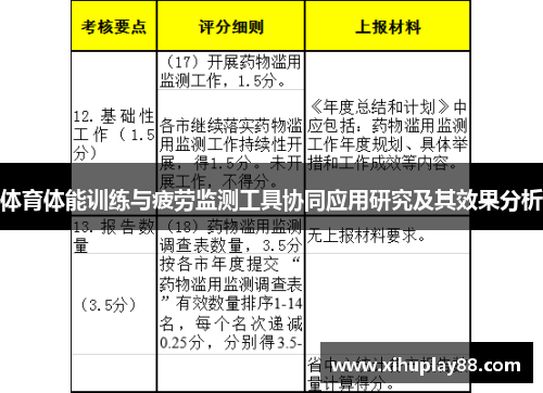 体育体能训练与疲劳监测工具协同应用研究及其效果分析