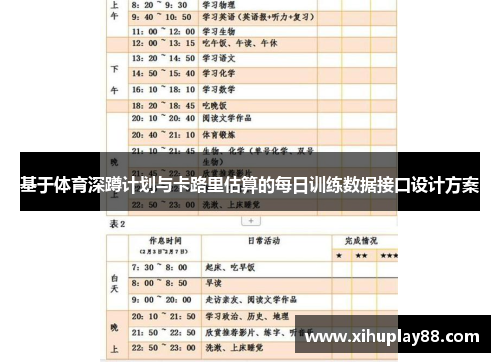 基于体育深蹲计划与卡路里估算的每日训练数据接口设计方案